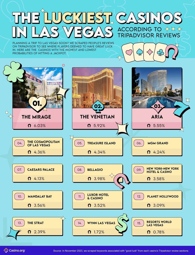 Image: Discover the Ultimate Vegashero Casino Experience in the UK
